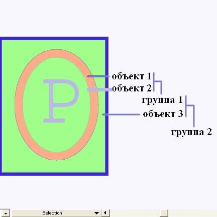 Группировка и создание вложенных элементов