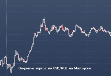 Форекс курсы валют онлайн - доллар рубль график
