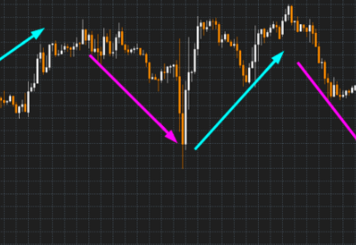 Индикатор - Forex Entry Point