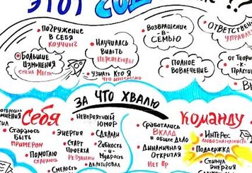 Обретение навыков, необходимых для успешной карьеры в области веб аналитики