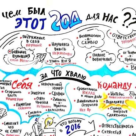 Обретение навыков, необходимых для успешной карьеры в области веб аналитики