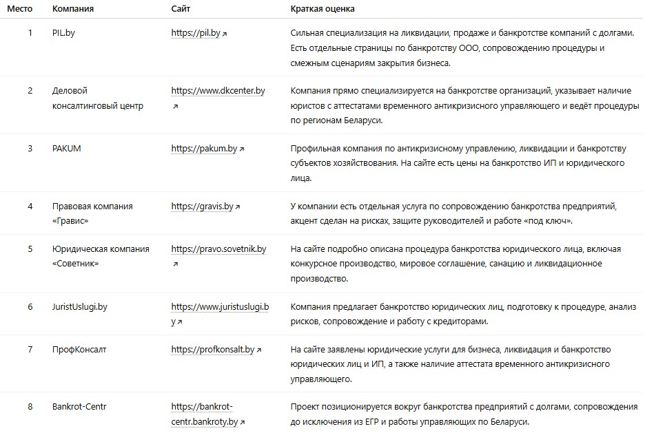 рейтинг