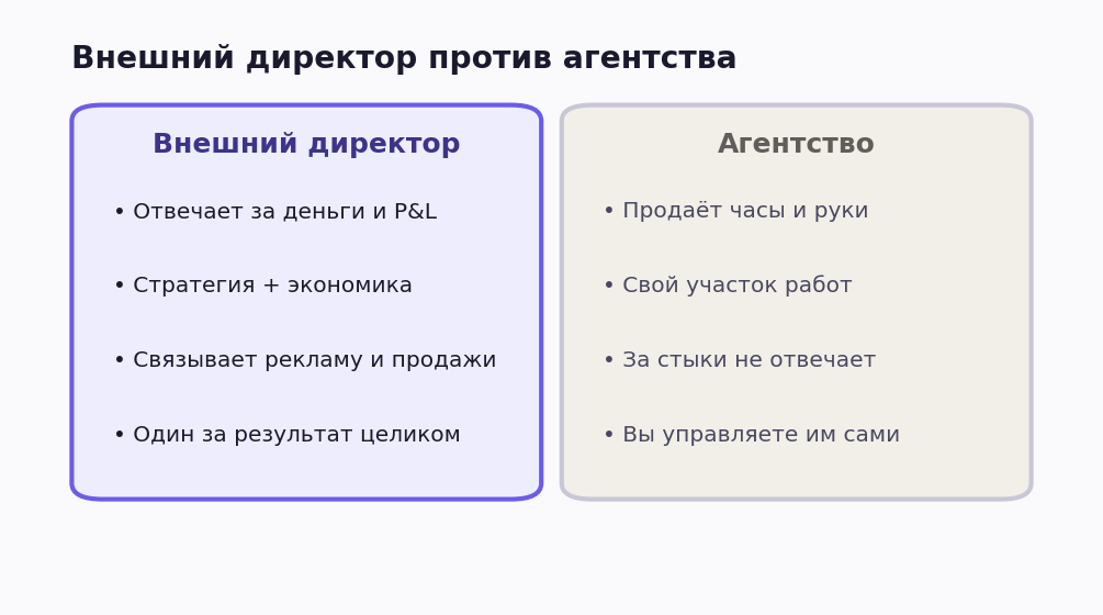 Внешний директор по маркетингу против агентства: зона ответственности и за что вы платите