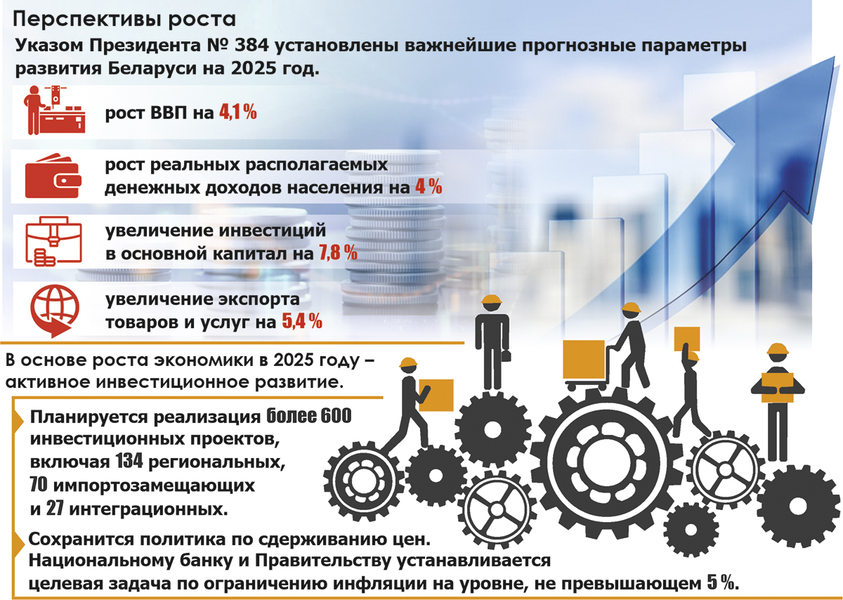 Импортозамещение Беларусь