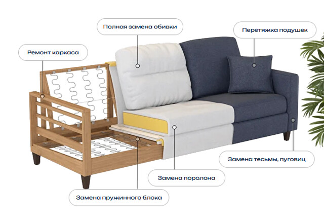 Ремонт мебели под ключ