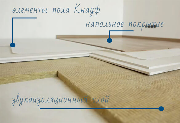 Фото достоинство сухой стяжки кнауф звукоизоляция