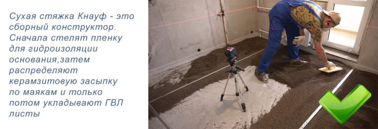 Плюс стяжки Кнауф в ее конструкции фото