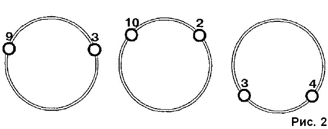 Правильное положение рук на рулевом колесе