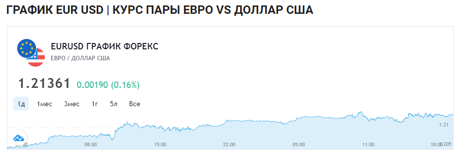 brokers.ru