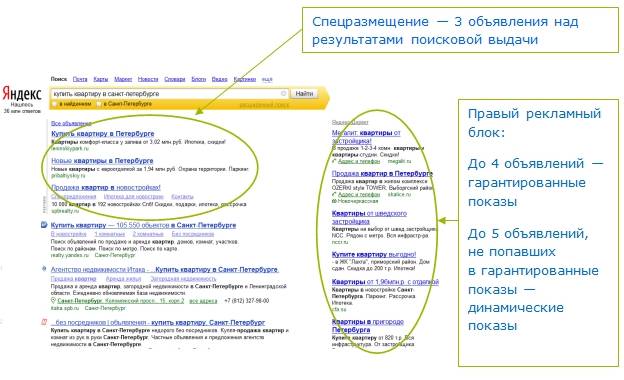 Как выглядит контекстная реклама
